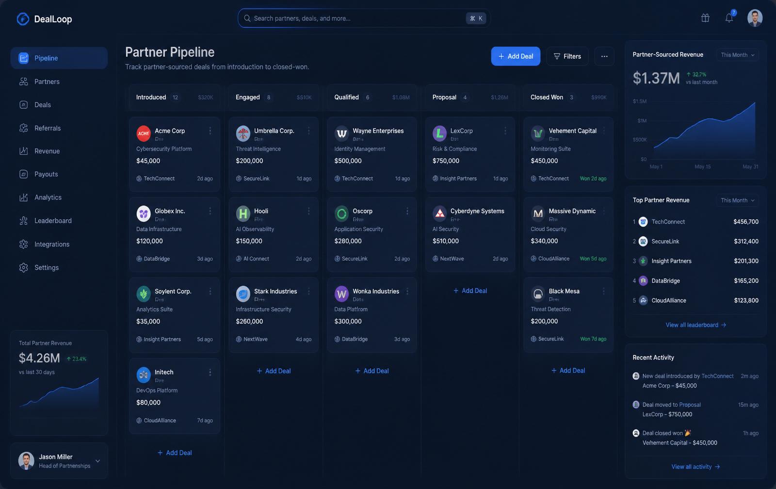 DealLoop partner pipeline dashboard with deal stages, partner opportunities and revenue reporting